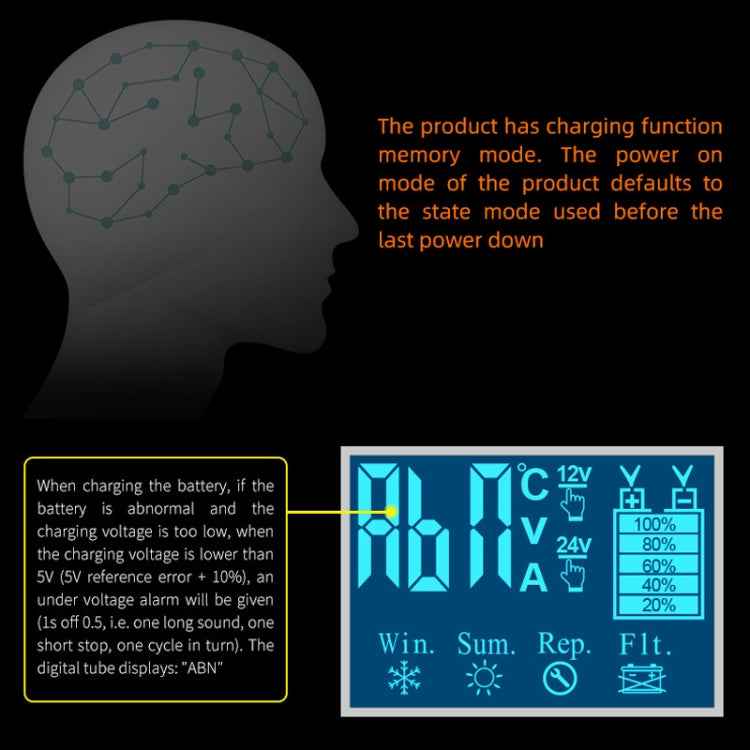 E-FAST Car Battery Charging LED Current Voltage Power Display Charger, EU Plug, US Plug, UK Plug, AU Plug, JPN Plug