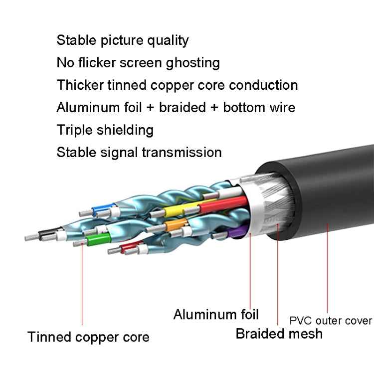 VEGGIEG HDMI To DVI Computer TV HD Monitor Converter Cable Can Interchangeable, 1m, 1.5m, 2m, 3m, 5m, 8m, 10m, 12m, 15m