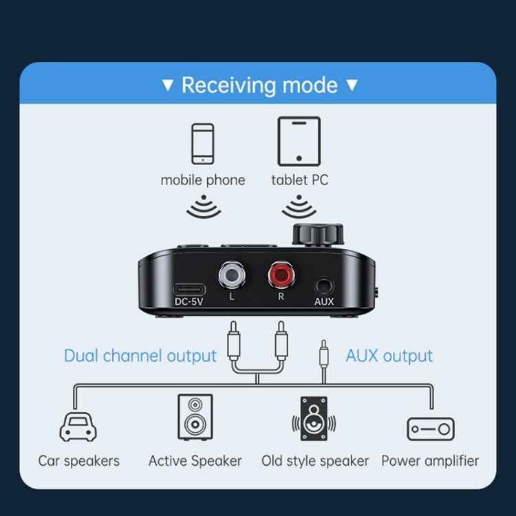 Digital Display Bluetooth 5.3 Audio Receiver Transmitter Support USB /TF Card MP3 Player