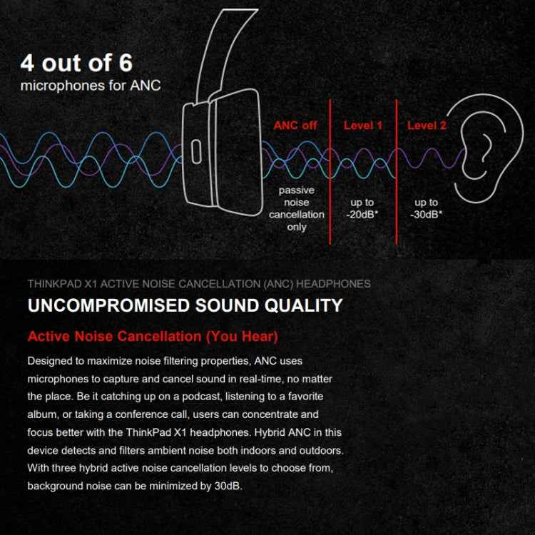Lenovo  ThinkPad X1 Head-mounted Active Noise Reduction Bluetooth Headphones