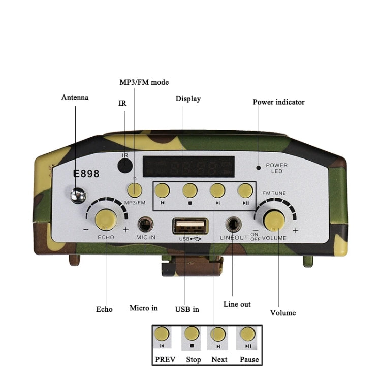 25W  Bluetooth Voice Amplifier Bird Hunting Speaker Supports USB/TF/FM 1000m Remote Control, EU Plug, UK Plug, US Plug, AU Plug