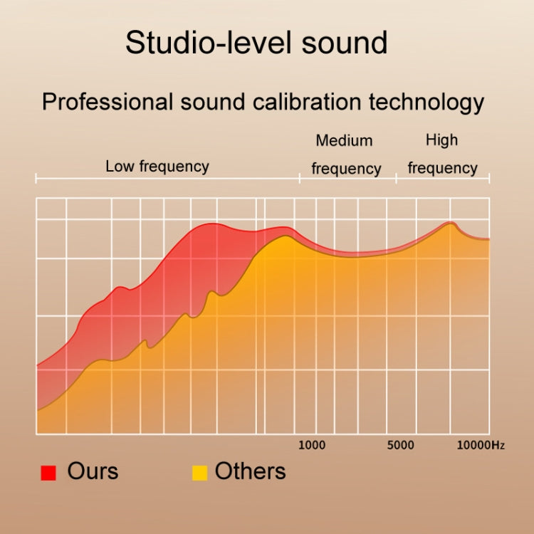 B7 In-Ear Wireless Bluetooth Earphones HD Noise Reduction Gaming Sports Earphone