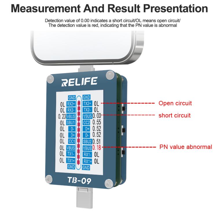 Type-C / 8 Pin Tail Plug Tester Automatically Locks Fault Points