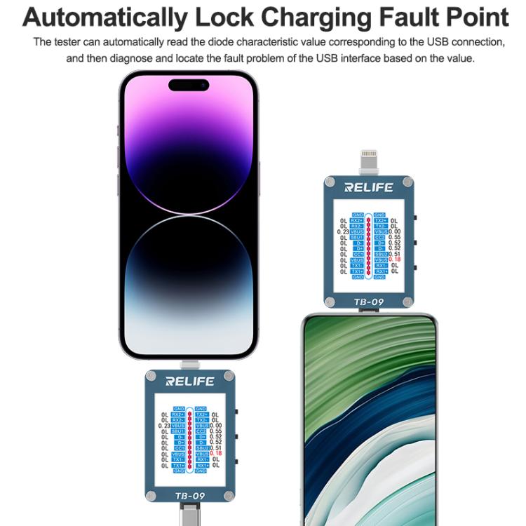 Type-C / 8 Pin Tail Plug Tester Automatically Locks Fault Points