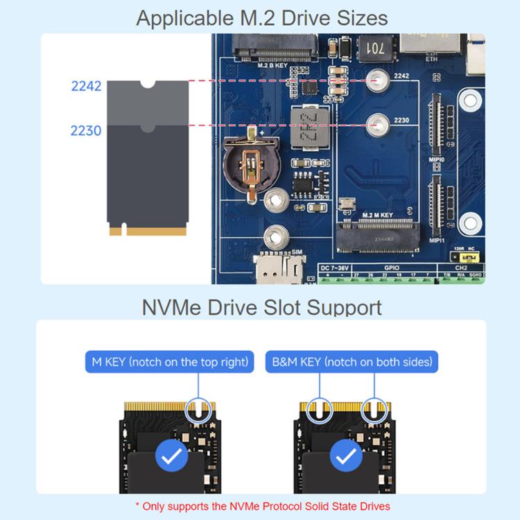 Waveshare Industrial Expansion Module For Raspberry Pi CM5: 4G/5G/LoRa Expansion Board