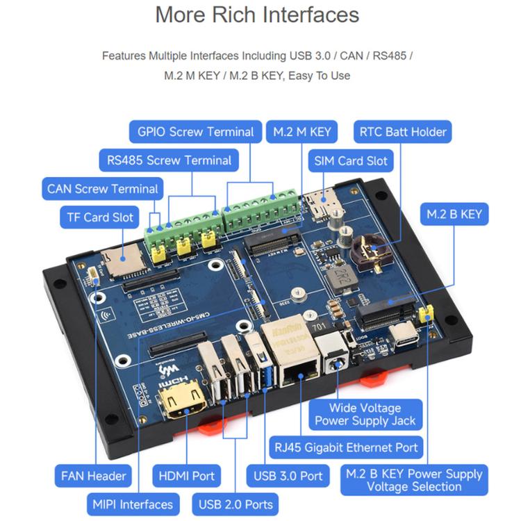 Waveshare Industrial Expansion Module For Raspberry Pi CM5: 4G/5G/LoRa Expansion Board