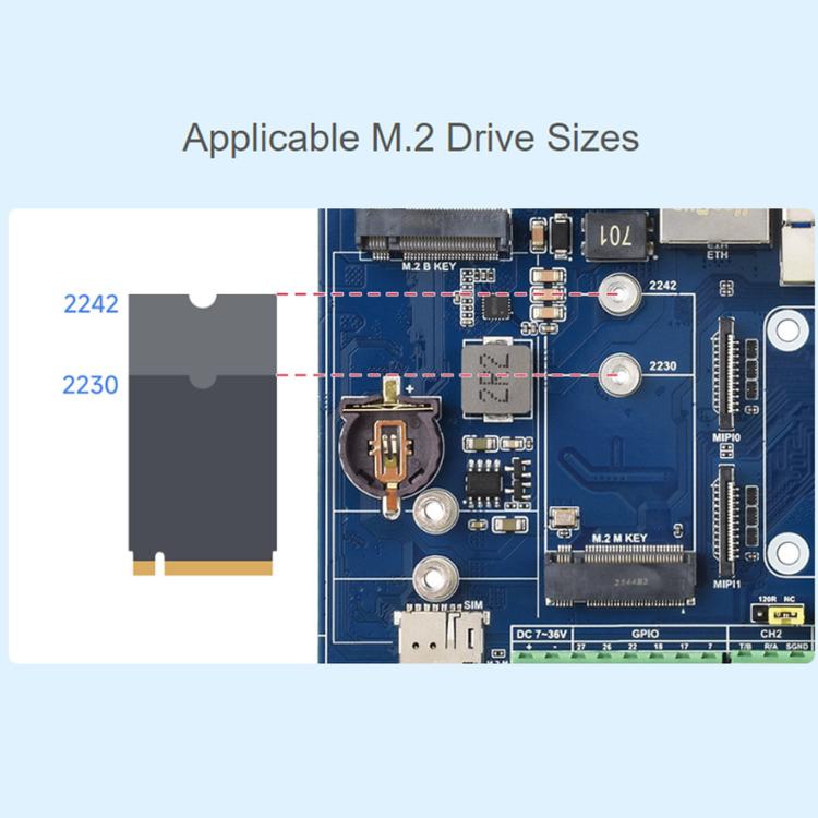 Waveshare Industrial Expansion Module For Raspberry Pi CM5: 4G/5G/LoRa Expansion Board