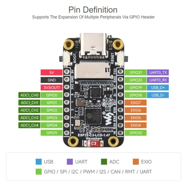 Waveshare ESP32-C3 1.47-Inch LCD Development Board, RISC-V 32-Bit Single-Core Processor, Unsoldered Headers, Soldered Black Headers