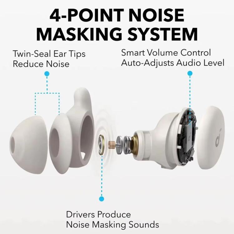 ANKER SoundCore Sleep A20 Wireless Bluetooth Noise Reduction Sleeping Earphones, A20