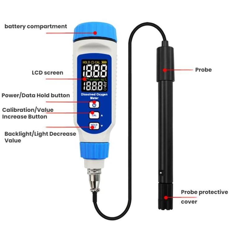 SMART SENSOR Portable Aquaculture Water Quality Analyzer For Dissolved Oxygen
