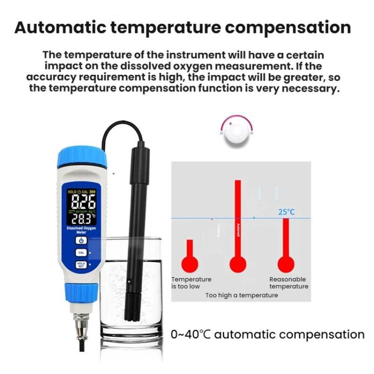 SMART SENSOR Portable Aquaculture Water Quality Analyzer For Dissolved Oxygen