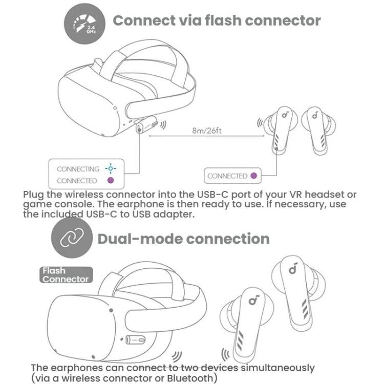 ANKER SoundCore VR P10 30ms Ultra-low Latency Wireless 2.4G Gaming Bluetooth Earphones, VR P10