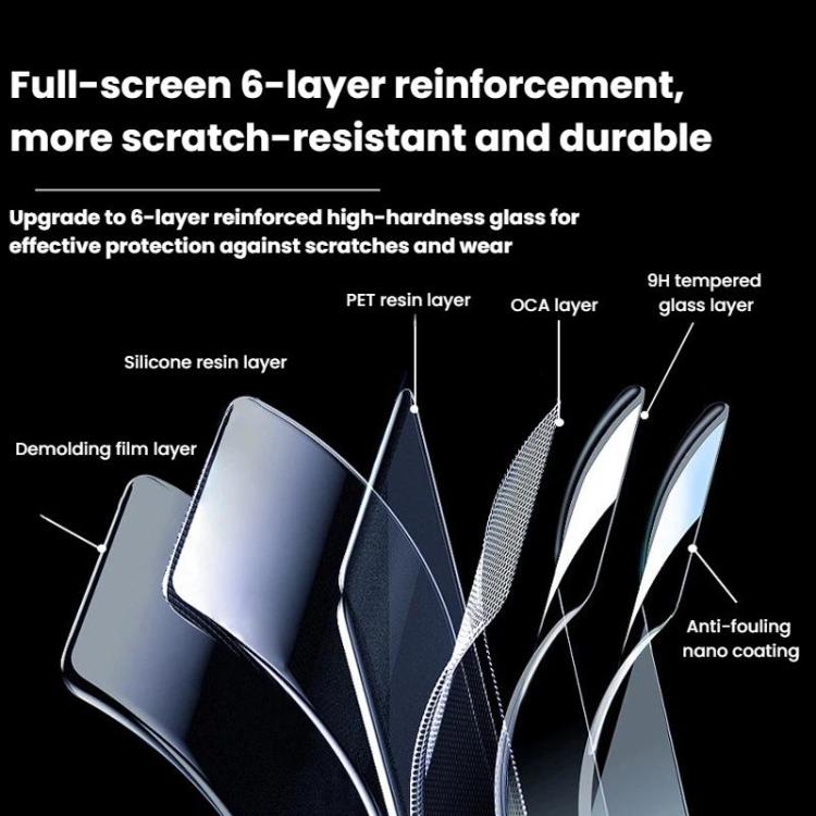 For DJI Osmo Nano CYNOVA HD Scratch-Resistant Tempered Glass Screen Protector, For DJI Osmo Nano 2 sets