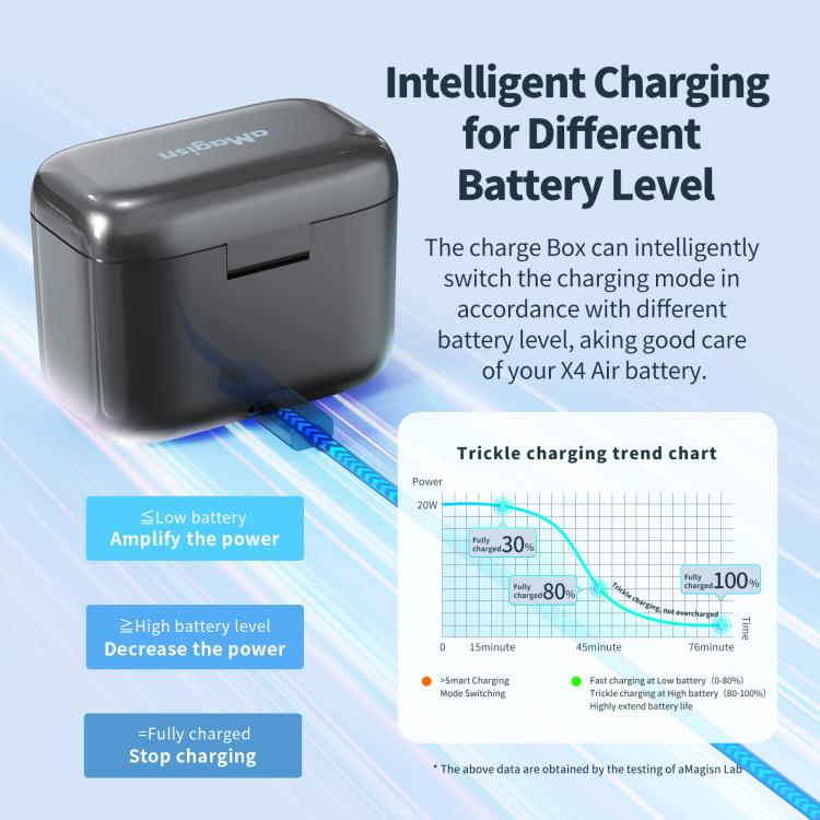For Insta360 X4 Air AMagisn Fast Charging Case Portable Battery Charger And Storage Box, PM14