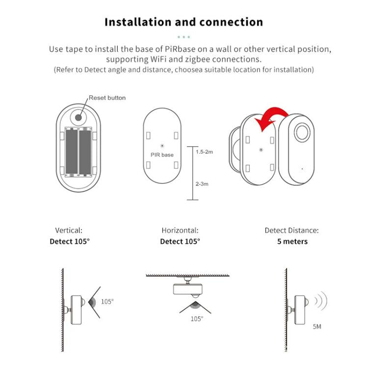 Zigbee Human Presence Sensor PIR Motion Radar, Compatible With Home Assistant, PIR+Light Sensor, PIR+24GHz Millimeter Wave+Light Sensor