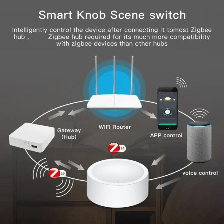 Zigbee Knob Button Scene Switch Magnetic Adhesive Free Placement Scene Dimming, Compatible With Home Assistant, ZG-101ZD