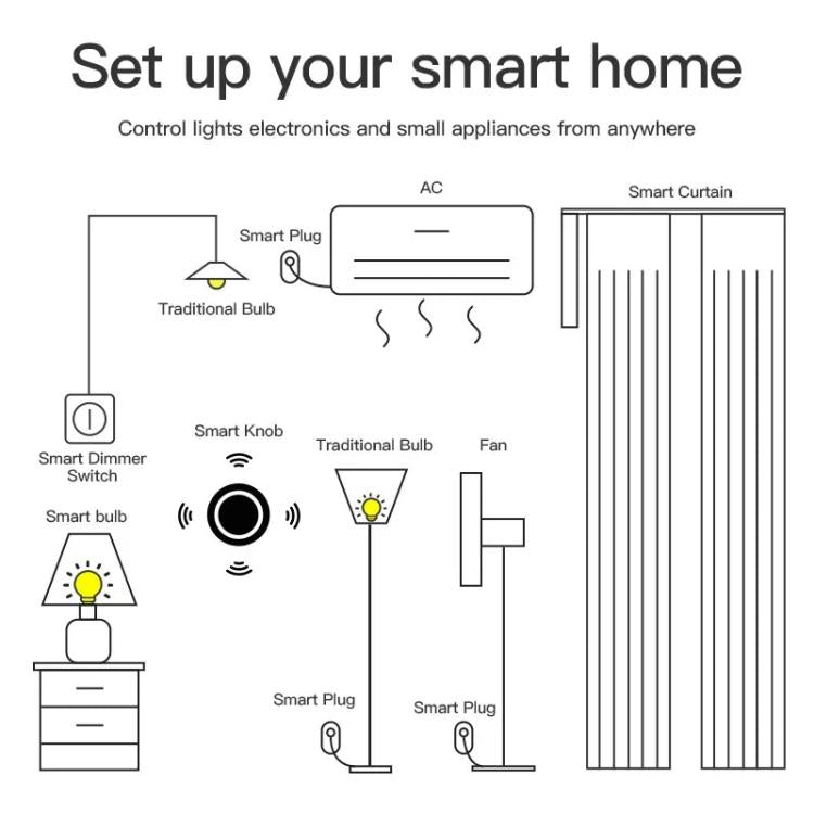 Zigbee Knob Button Scene Switch Magnetic Adhesive Free Placement Scene Dimming, Compatible With Home Assistant, ZG-101ZD