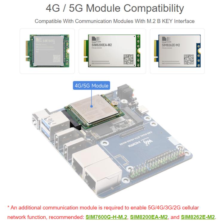 WAVESHARE CM5 Dual Network Port Expansion Board Onboard USB 3.2 Gen1 X 2, Supports PoE Module Connection, 32580