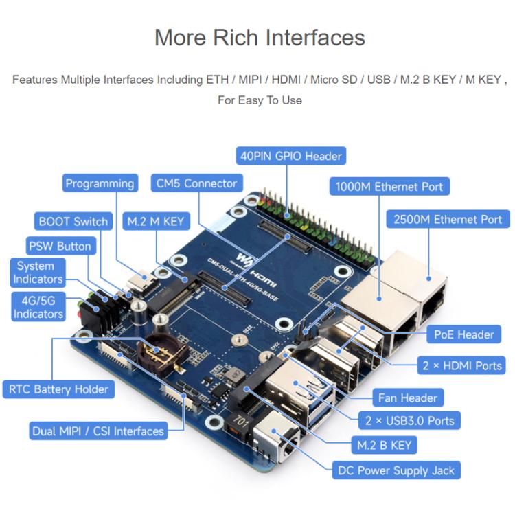 WAVESHARE CM5 Dual Network Port Expansion Board Onboard USB 3.2 Gen1 X 2, Supports PoE Module Connection, 32580
