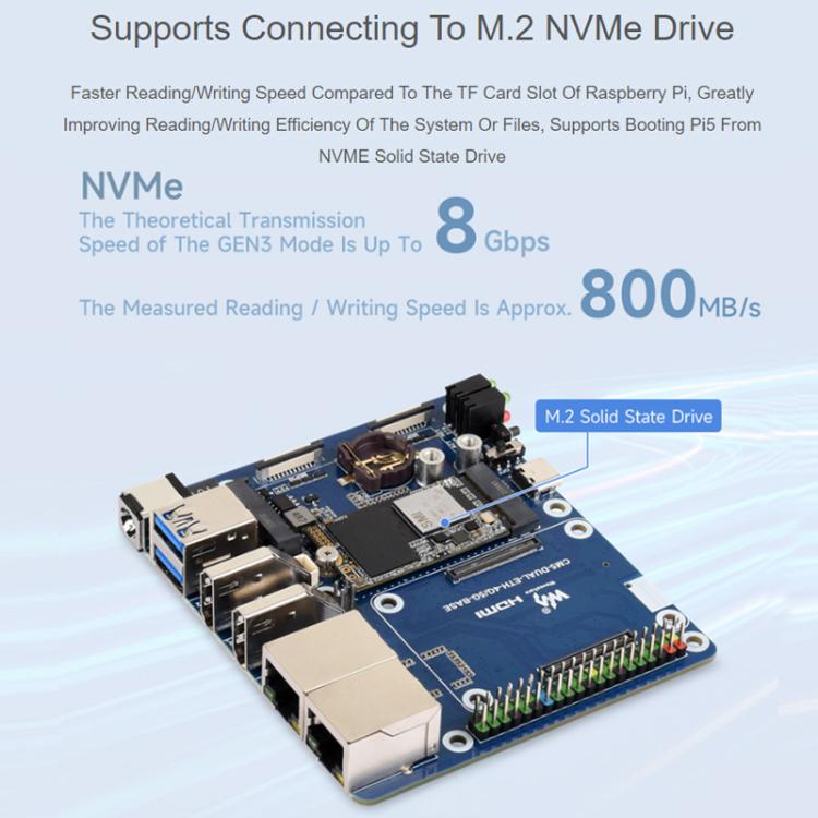 WAVESHARE CM5 Dual Network Port Expansion Board Onboard USB 3.2 Gen1 X 2, Supports PoE Module Connection, 32580
