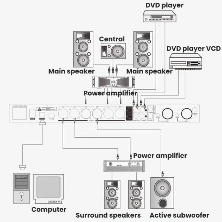X5S Digital Effects Processor With Feedback Suppression Anti-Interference Treatment Reverb Equalization Adjustment, US Plug, EU Plug, UK Plug, AU Plug