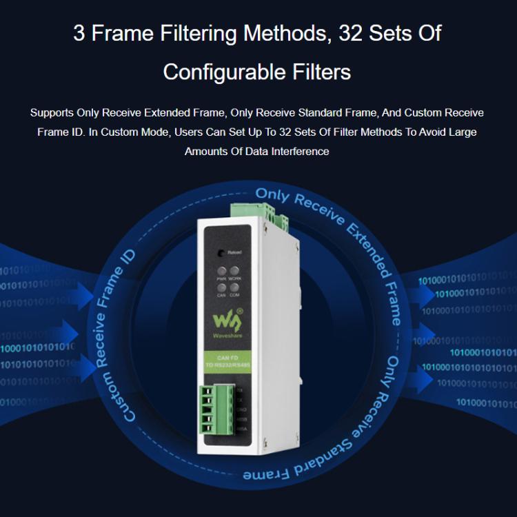 WAVESHARE CAN FD Protocol Converter Compatible With CAN 2.0A/2.0B Protocols Spports DIN Rail Mounting, 32599