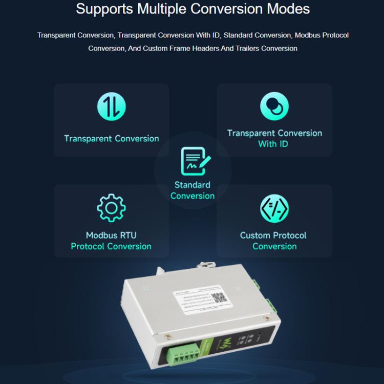 WAVESHARE CAN FD Protocol Converter Compatible With CAN 2.0A/2.0B Protocols Spports DIN Rail Mounting, 32599