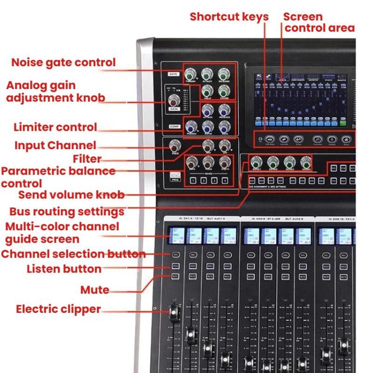 MDX22 USB Bluetooth 48V Phantom Power DSP Digital Mixer, US Plug, EU Plug, UK Plug, AU Plug