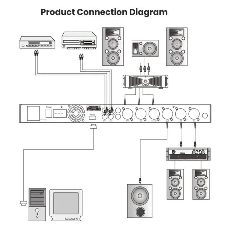 KX500 Preamp Effects DSP Vocal Audio Effects Processor, US Plug, EU Plug, UK Plug, AU Plug