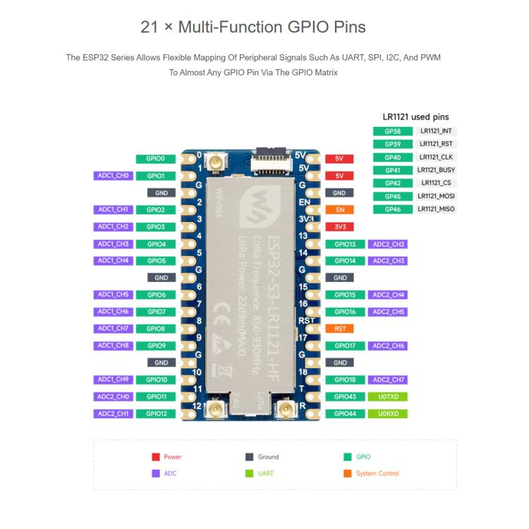Waveshare ESP32-S3 LoRa Development Board With LR1121 3rd-Gen RF Chip, HF Version, LF Version, HF Kit, LF Kit