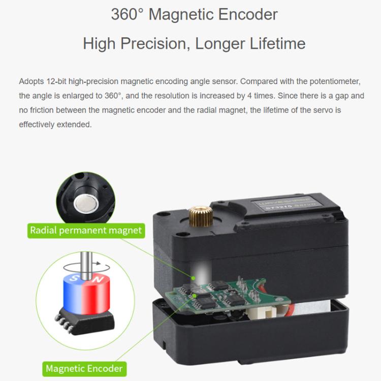 WAVESHARE High-Precision High-Torque 360-Degree Magnetic Encoder Serial Bus Servo Motor, 33014