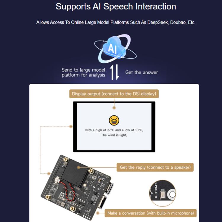 WAVESHARE ESP32-P4-WIFI6-POE-ETH Development Board Supports Power Over Ethernet (PoE), Package D