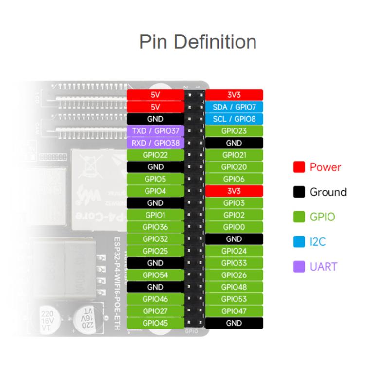 WAVESHARE ESP32-P4-WIFI6-POE-ETH Development Board Supports Power Over Ethernet (PoE), Package D