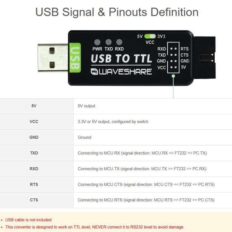 Industrial USB To TTL Converter, Original FT232RNL, Multi Protection & Systems Support, 17939