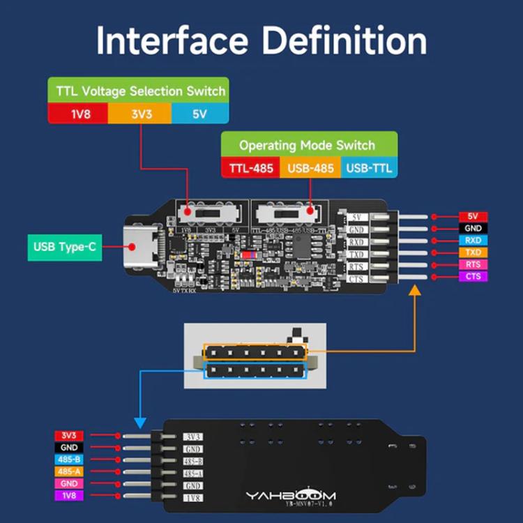 YAHBOOM USB Multi-Protocol Serial Converter Module For STM32, ESP32, RPi, Module, Module + DuPont Wire, Module + DuPont wire + Type-C