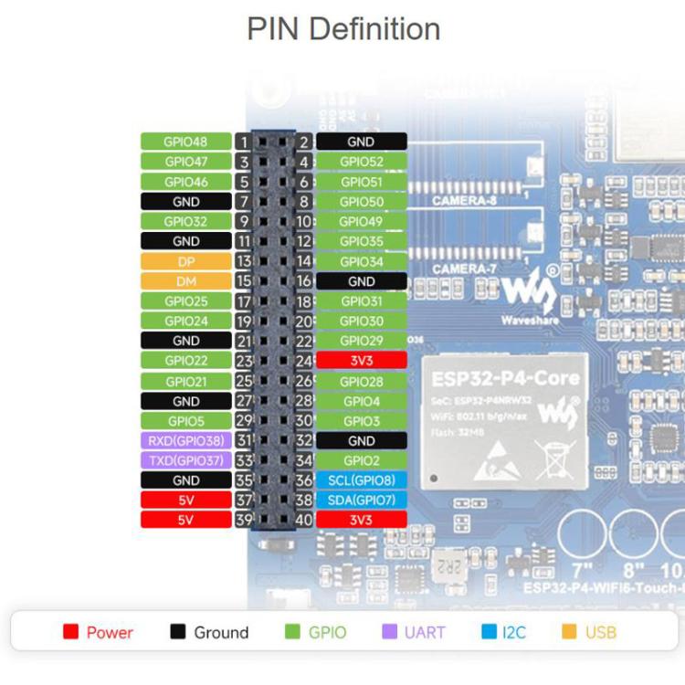 Waveshare ESP32-P4-WIFI6 HMI All-In-One Touch Display Development Board 10-Point Touch, 7 inch, 8 inch, 10.1 inch