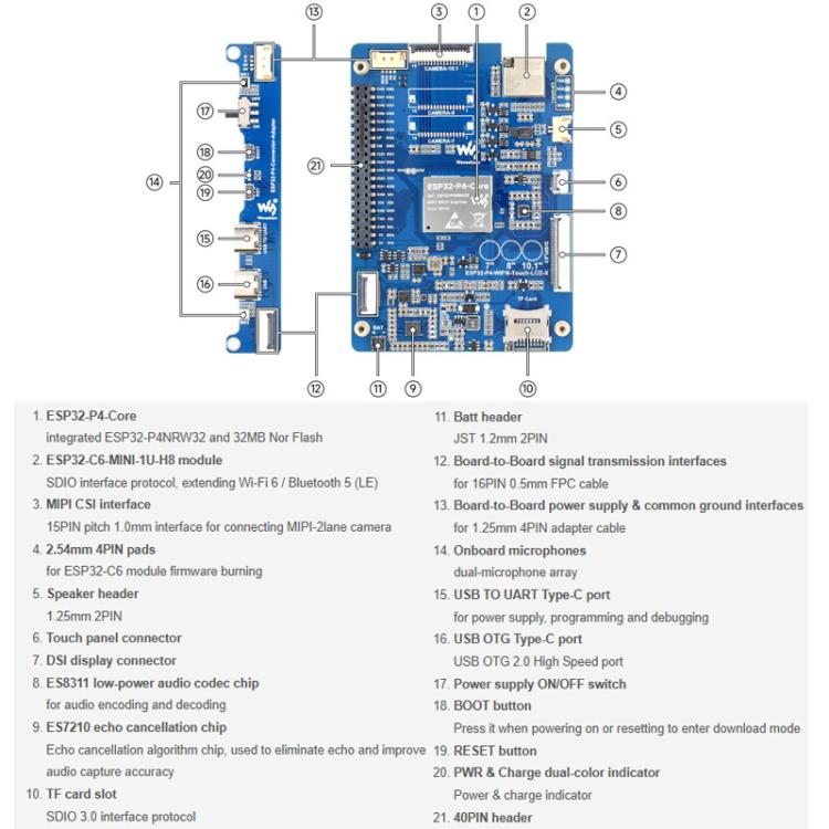 Waveshare ESP32-P4-WIFI6 HMI All-In-One Touch Display Development Board 10-Point Touch, 7 inch, 8 inch, 10.1 inch