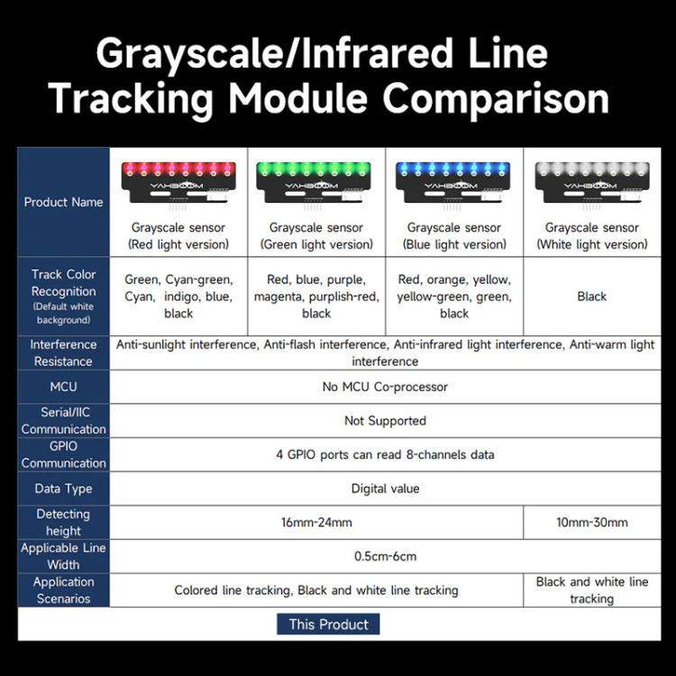 YAHBOOM 8-Channel Grayscale Line Tracking Sensor Module For Smart Car Robots