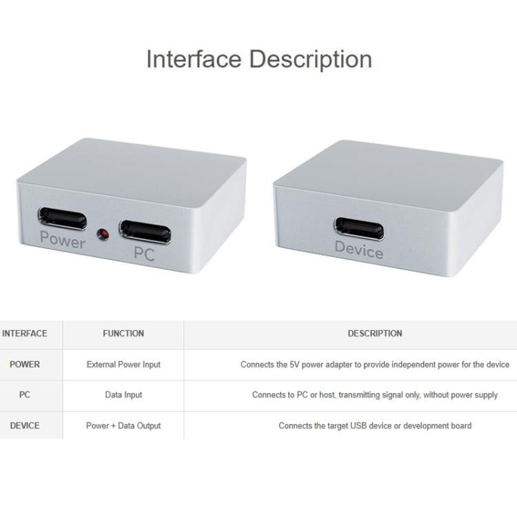 Type-C Power And Signal Splitter CNC Aluminum Alloy Case With Indicator, Waveshare 33502