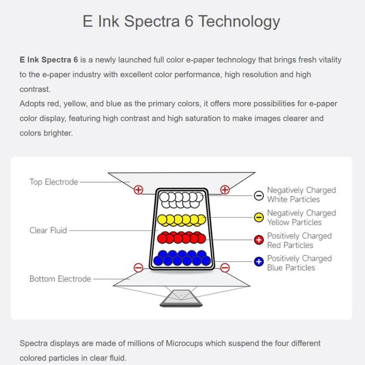 WAVESHARE 3.6 Inch E-Paper E6 Full-Color E-Ink Display, 600×400 Pixels, Raw Display, With Driver Board