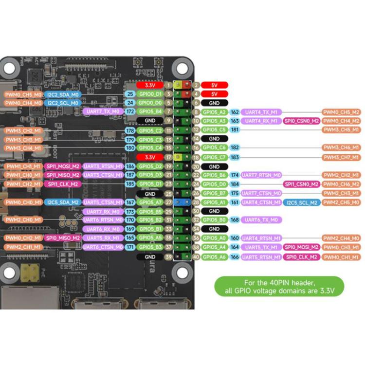 Luckfox Aura High-Performance Linux Development Board Rockchip RV1126B Quad-Core 1.6GHz Processor, RAM 2GB No eMMC, RAM 2GB eMMC Flash 64GB, RAM 4GB No eMMC, RAM 4GB eMMC Flash 64GB