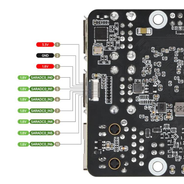 Luckfox Aura High-Performance Linux Development Board Rockchip RV1126B Quad-Core 1.6GHz Processor, RAM 2GB No eMMC, RAM 2GB eMMC Flash 64GB, RAM 4GB No eMMC, RAM 4GB eMMC Flash 64GB