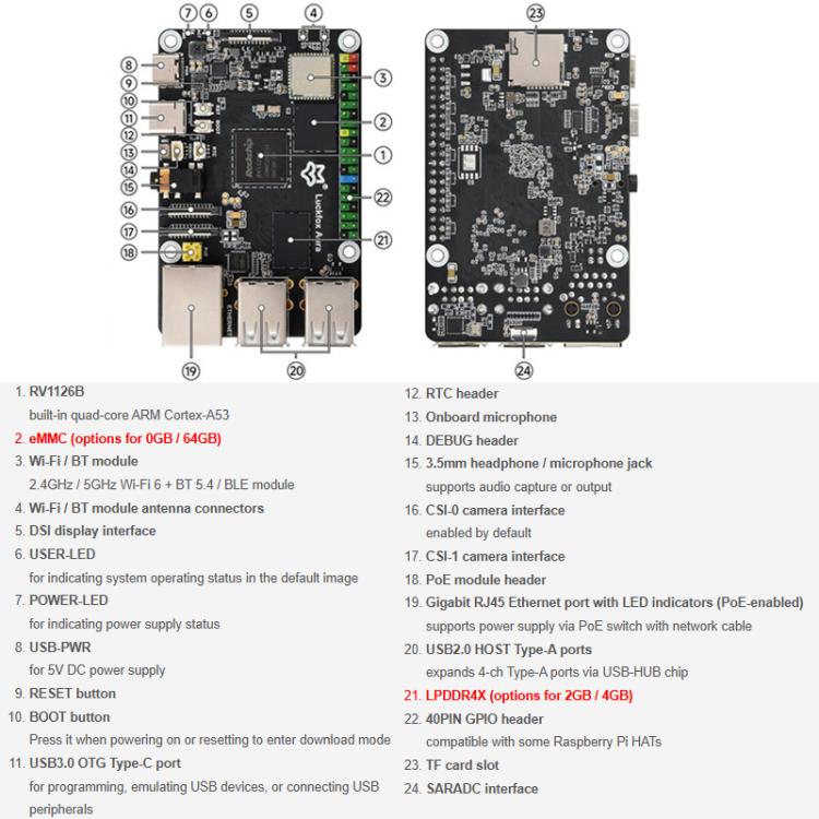 Luckfox Aura High-Performance Linux Development Board Rockchip RV1126B Quad-Core 1.6GHz Processor, RAM 2GB No eMMC, RAM 2GB eMMC Flash 64GB, RAM 4GB No eMMC, RAM 4GB eMMC Flash 64GB