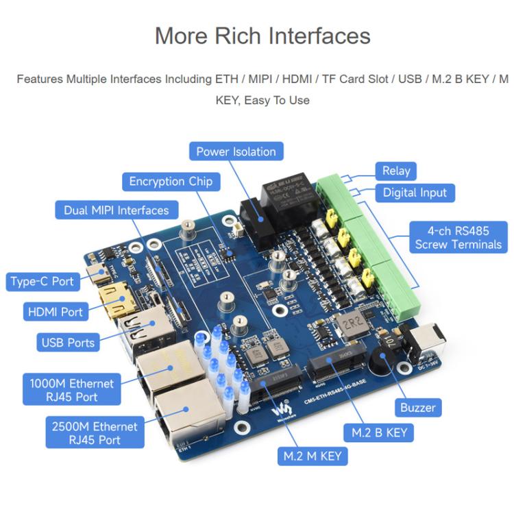 Waveshare 34252 CM5 Gigabit/2.5G Dual Ethernet Multi-Function Expansion Board Supports RS485 Industrial Communication, 4G / 5G Module And 4K Display Output, EU Plug, UK Plug, US Plug