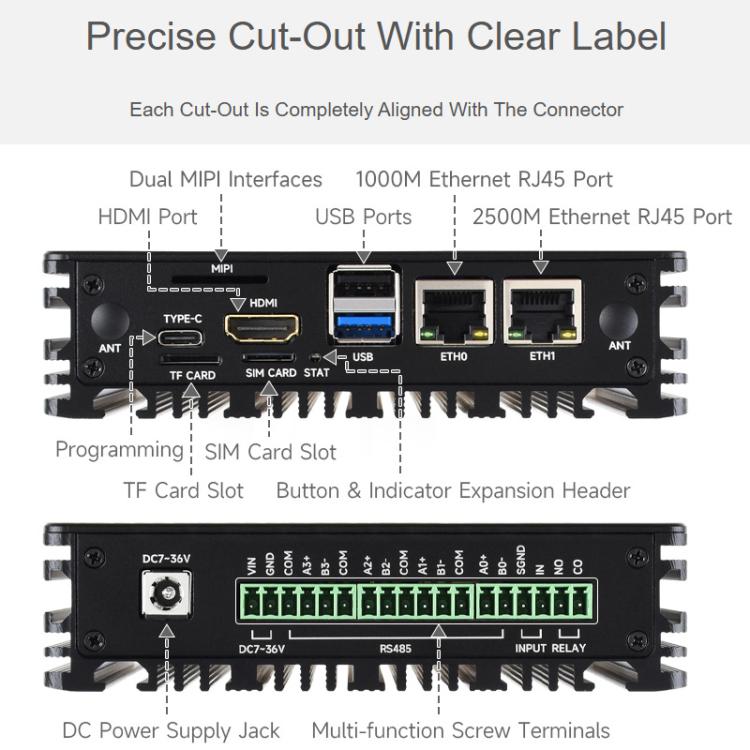 Waveshare 34252 CM5 Gigabit/2.5G Dual Ethernet Multi-Function Expansion Board Supports RS485 Industrial Communication, 4G / 5G Module And 4K Display Output, EU Plug, UK Plug, US Plug
