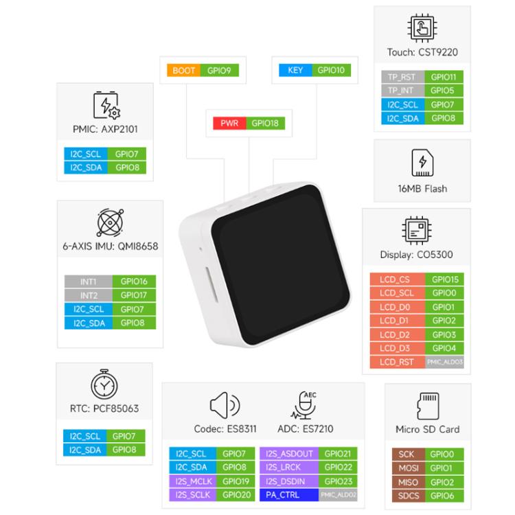 Waveshare 34201 ESP32-C6 2.16 Inch AMOLED Display Touch Screen Development Board Supports Dual Microphones, Wi-Fi 6 And BLE 5, 34201
