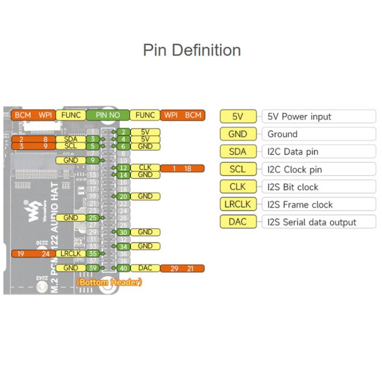 For Raspberry Pi 5 PCIe To M.2 HAT With I2S Audio Extension Supports NVMe Protocol Solid State Drive, Waveshare 34170