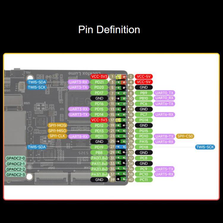 Luckfox Lume High-Performance Linux Development Board, Based On The Allwinner T153 Multi-Core Heterogeneous Industrial Processor, Dual Gigabit Ethernet Ports, With POE Model, Basic