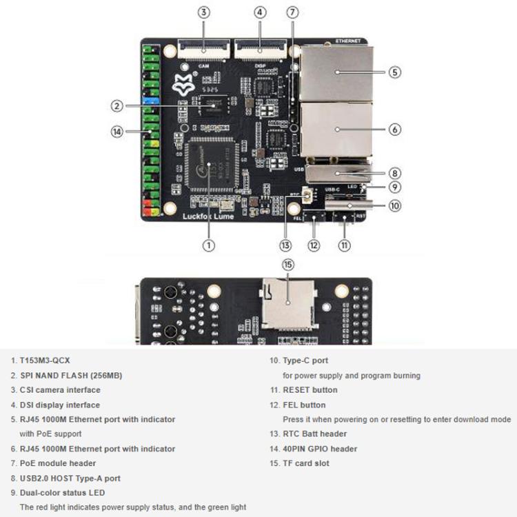 Luckfox Lume High-Performance Linux Development Board, Based On The Allwinner T153 Multi-Core Heterogeneous Industrial Processor, Dual Gigabit Ethernet Ports, With POE Model, Basic