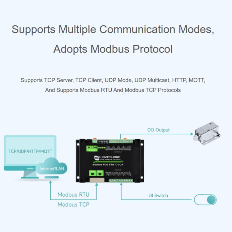 Industrial 8-Ch Ethernet Digital Input / Output Module Modbus RTU / TCP Protocol, Supports PoE Power Supply, 33917